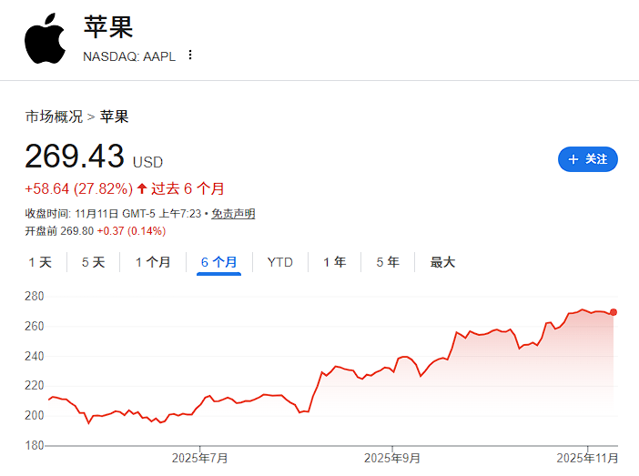 当同行陷入“AI烧钱竞赛”，苹果成了科技板块的对冲港湾