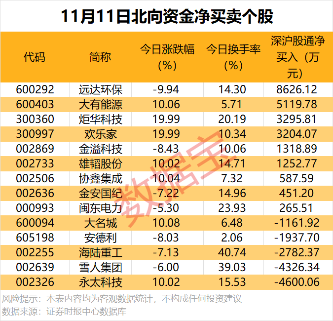 301292 签署近60万吨电解液大单