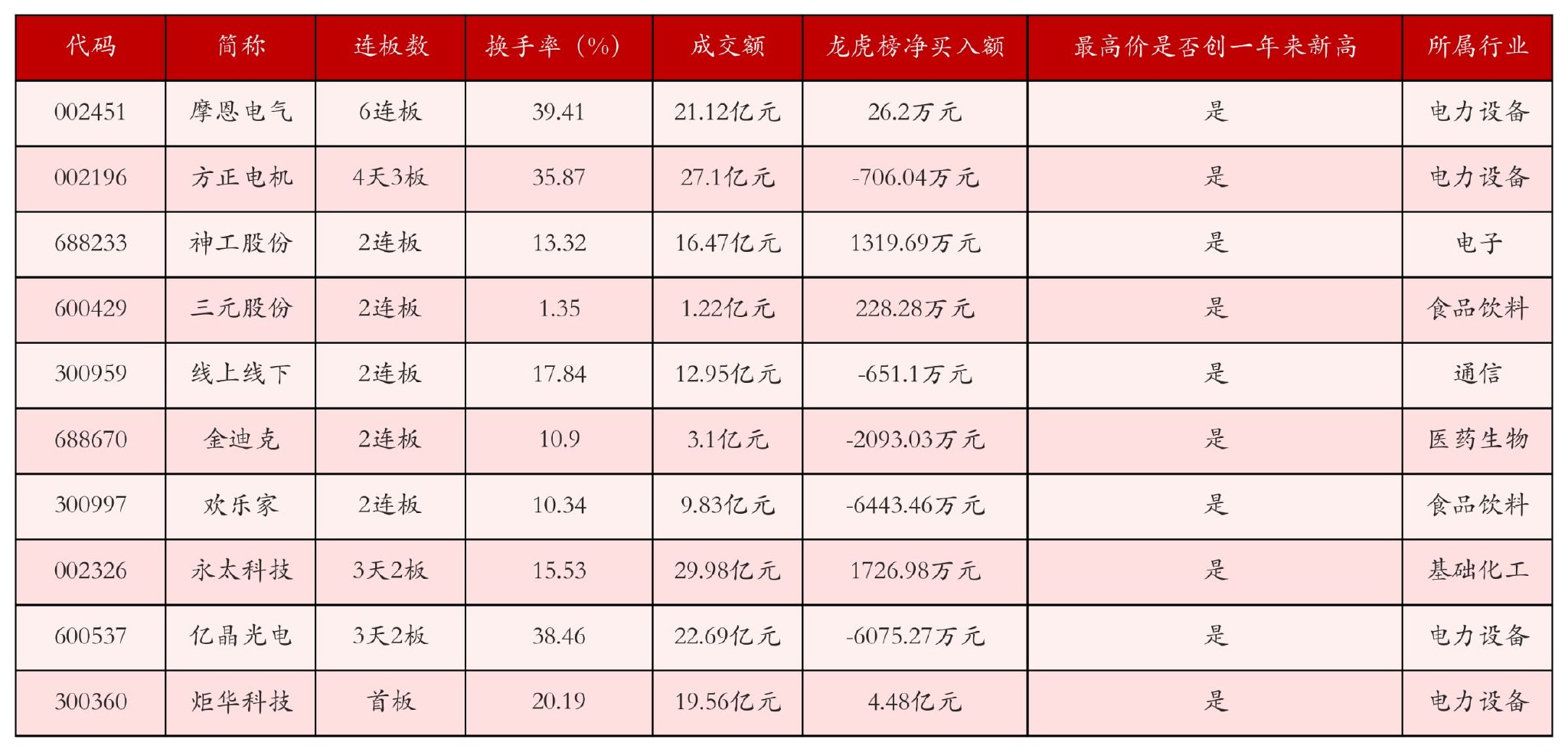 11月11日沪深两市强势个股与概念板块