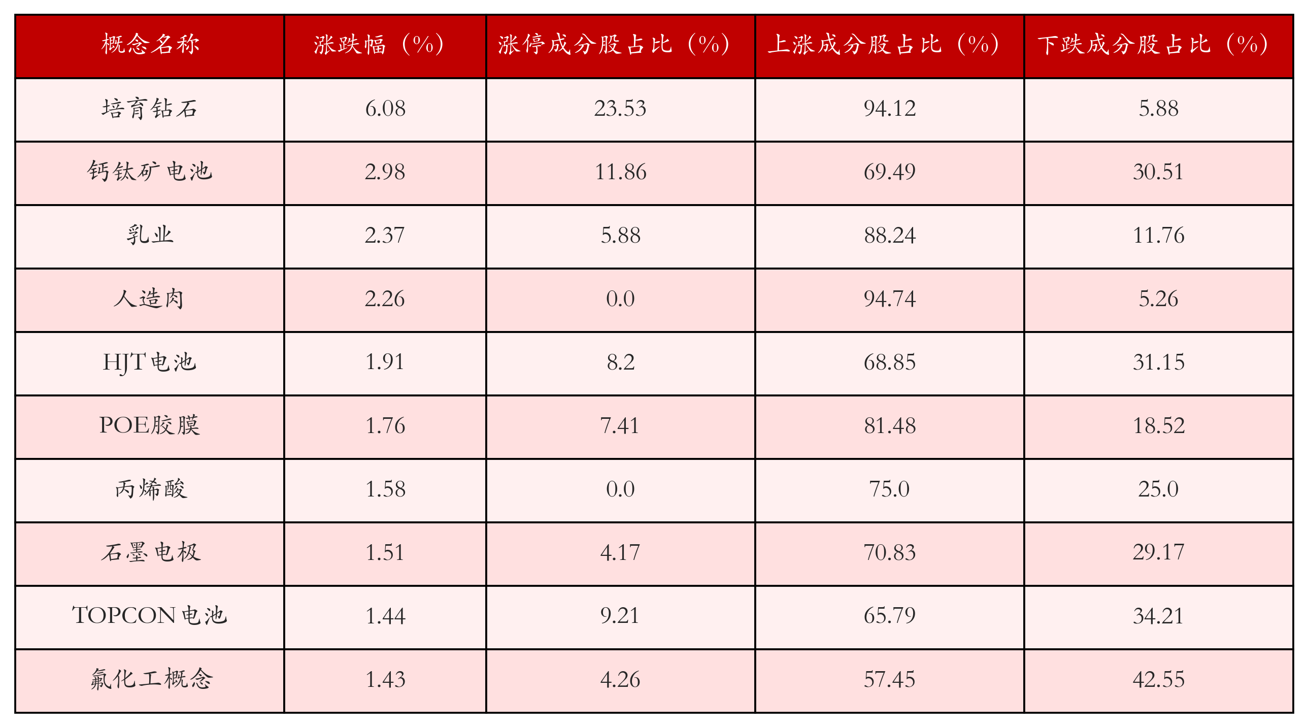 11月11日沪深两市强势个股与概念板块