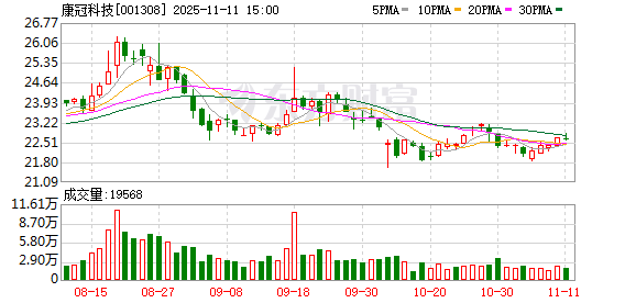 康冠科技：关于股东回馈活动的详细信息请参阅公司发布的《关于股东回馈活动的自愿性信息披露公告》等
