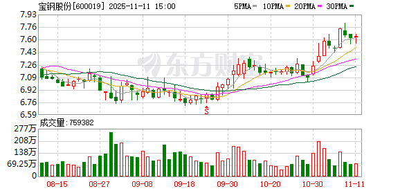 宝钢股份:公司持续深化低碳发展战略