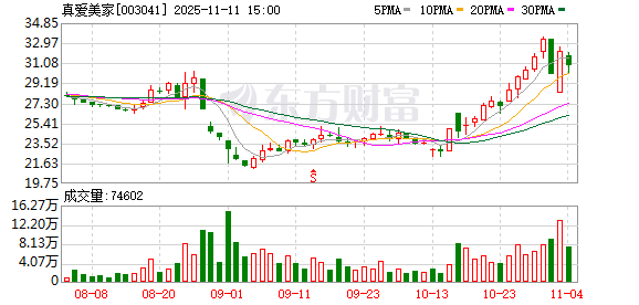 实控人拟变更为黎展,真爱美家11月12日起复牌