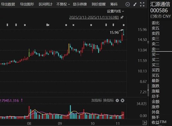 控制权或变更!000586,筹划定增,停牌!