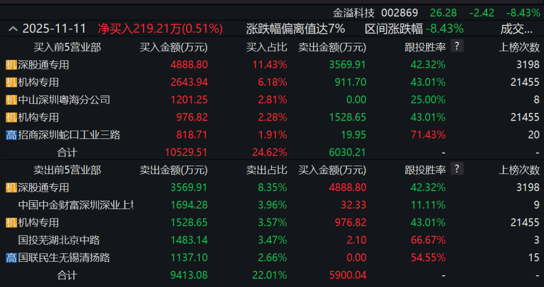 五分钟“闪崩”,“牛散”离场?