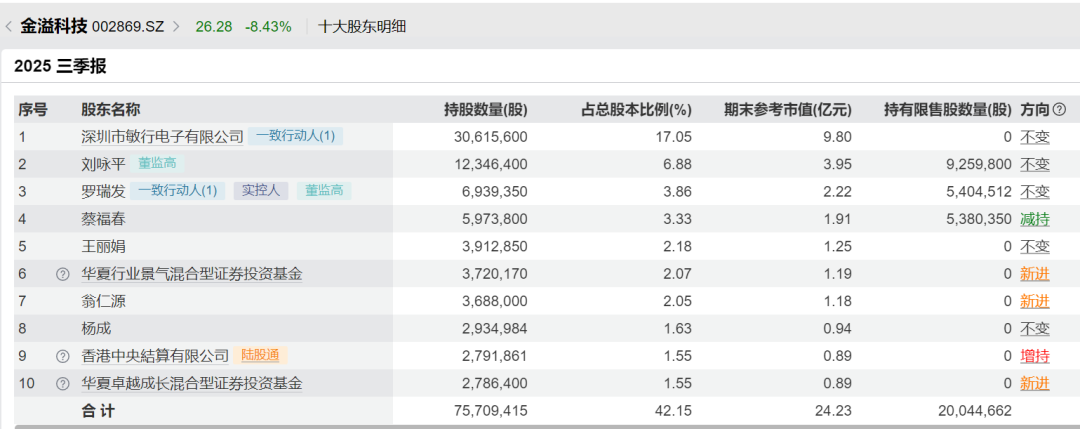 五分钟“闪崩”,“牛散”离场?