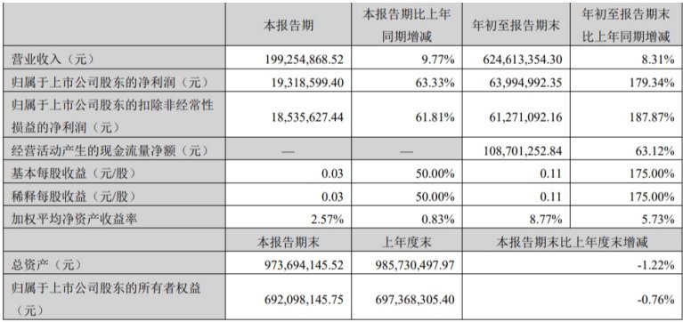 A股中成药龙头“天价”离婚案落幕:沃华医药5.4亿元分手费换“无主”