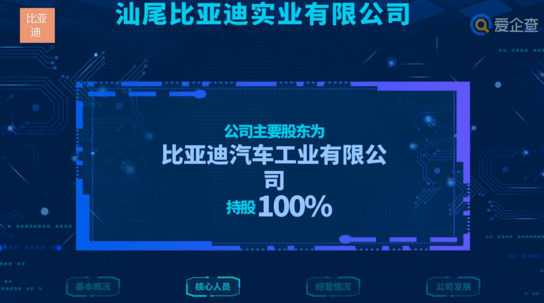 全都要自己造!车企比亚迪的“涂料帝国”再次扩产,75000吨胶漆自给自足