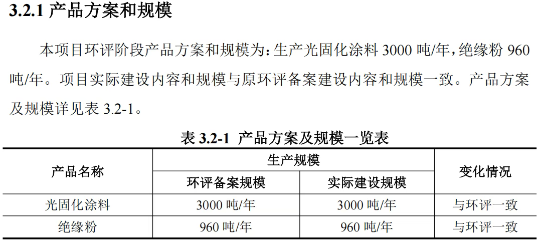 全都要自己造!车企比亚迪的“涂料帝国”再次扩产,75000吨胶漆自给自足