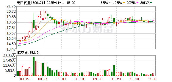 天目药业:不存在逾期担保的情形