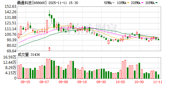 科创板晚报|上纬新材拟联合智元开展机器人业务 鼎通科技拟收购蓝海视界70%股权
