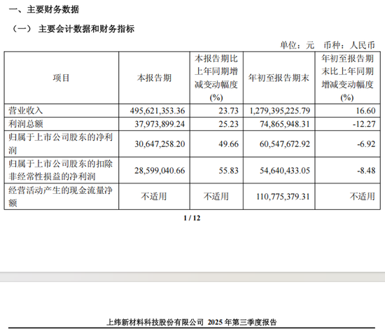 15倍大牛股最新公告