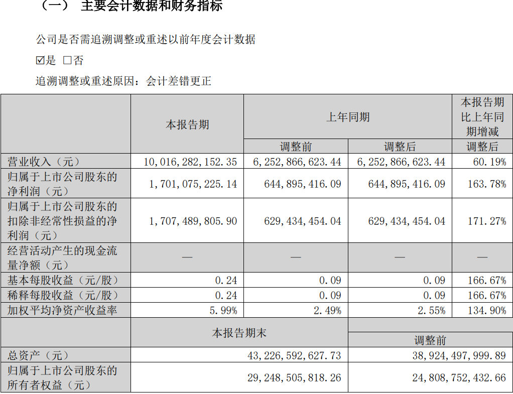 ST华通成功“摘帽”,明日起复牌并更名为世纪华通