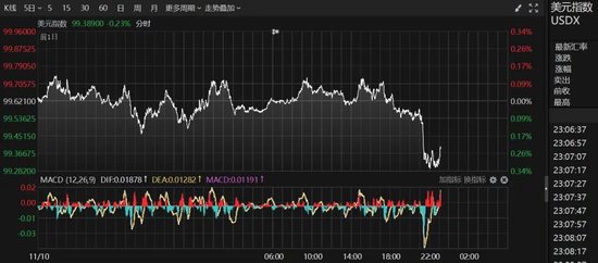 深夜，突发跳水！特朗普，大消息！