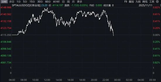 深夜，突发跳水！特朗普，大消息！