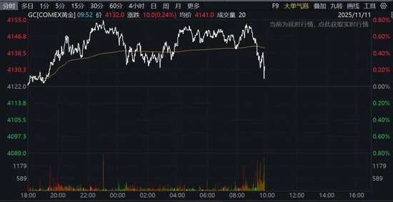 深夜，突发跳水！特朗普，大消息！