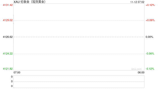 高价下的黄金市场：“投资金”需求首超“首饰金”