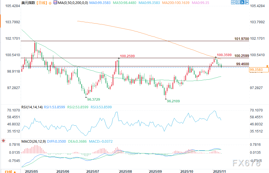 美元展望：就业数据疲软打击市场情绪，美元指数跌破关键枢轴位