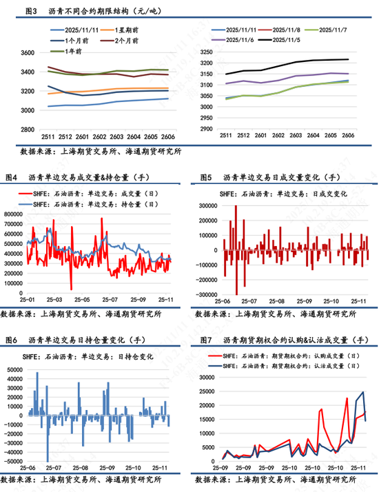 【沥青日报】沥青连跌11天后超跌反弹，多数空头获利离场