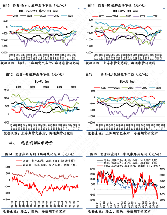 【沥青日报】沥青连跌11天后超跌反弹，多数空头获利离场