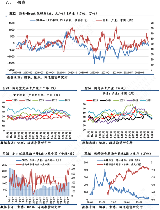 【沥青日报】沥青连跌11天后超跌反弹，多数空头获利离场