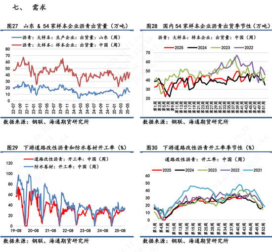【沥青日报】沥青连跌11天后超跌反弹，多数空头获利离场