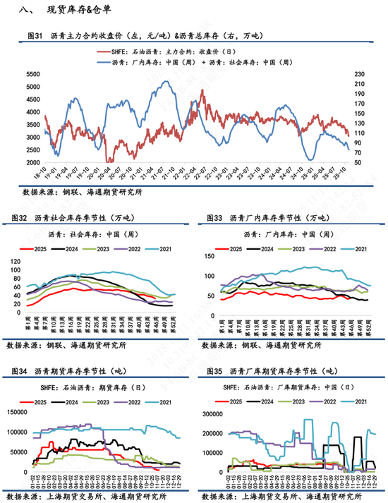 【沥青日报】沥青连跌11天后超跌反弹，多数空头获利离场
