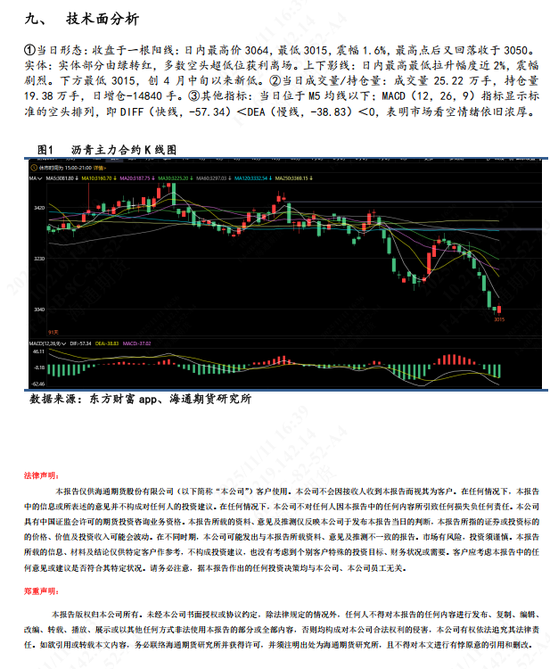 【沥青日报】沥青连跌11天后超跌反弹，多数空头获利离场