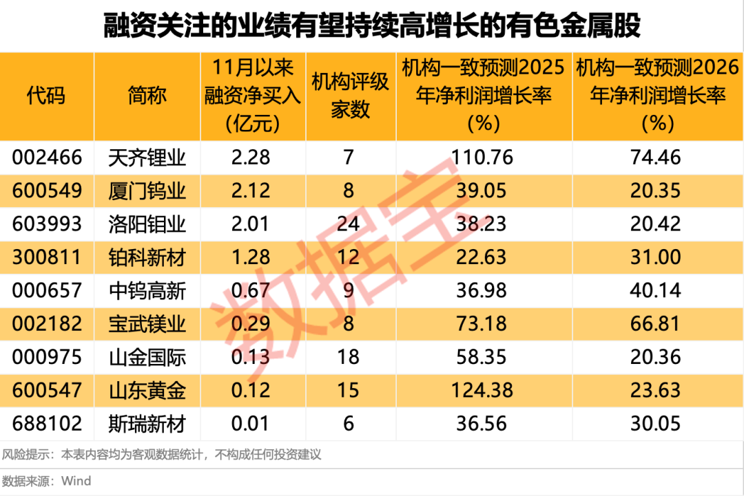 一则海报发布，火速“20cm”涨停，15倍大牛股公告风险！再生有色金属产业将有新突破