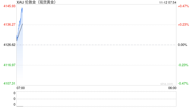巴基斯坦突发！巴防长：国家“处于战争状态”！特朗普发出警告！黄金不宜追高？