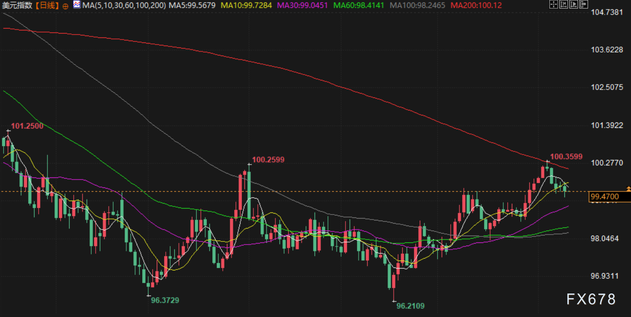 11月12日财经早餐：市场聚焦美经济数据重启，金价创三周新高剑指4150，原油地缘溢价升温