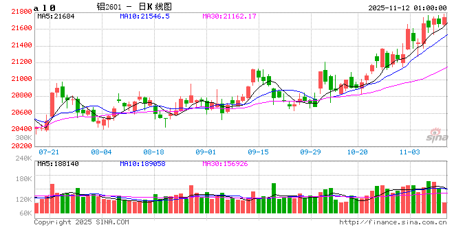 美国市场现货升水暴涨近300%！这个品种，估值偏高？