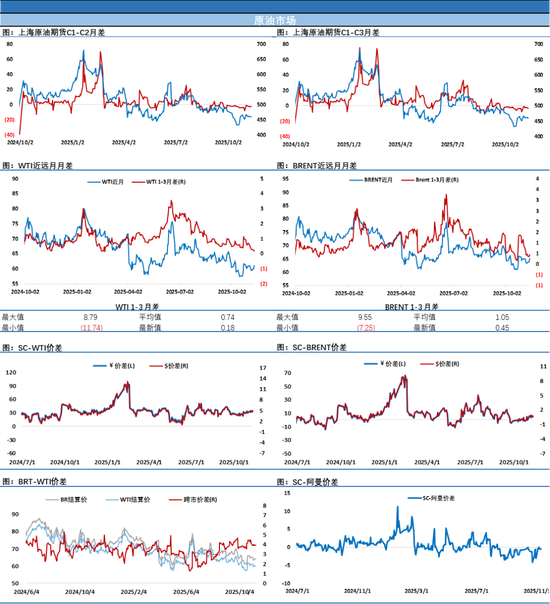 欧洲柴油暴涨4%！带动油价收出近3周来最大单日涨幅，但一指标仍限制油价表现
