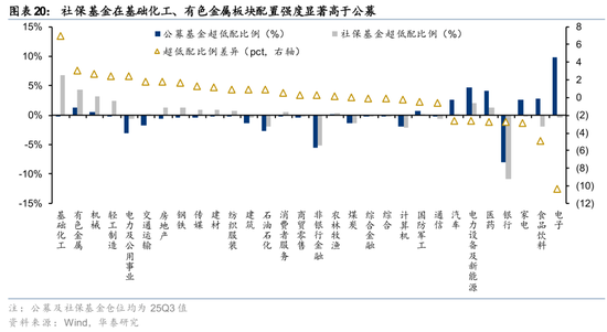 华泰证券：长线资金的布局方向