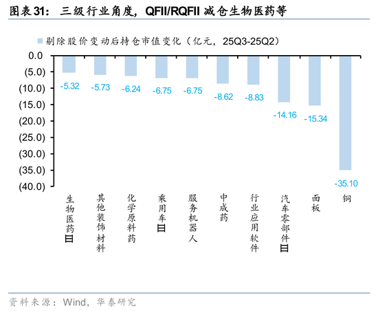 华泰证券：长线资金的布局方向