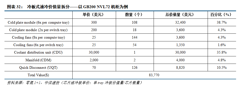 中信建投人工智能2026年投资策略展望：北美算力确定性高，国产AI芯片迎来高斜率增长期，应用商业化加速