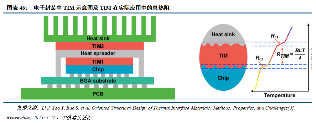 中信建投人工智能2026年投资策略展望：北美算力确定性高，国产AI芯片迎来高斜率增长期，应用商业化加速