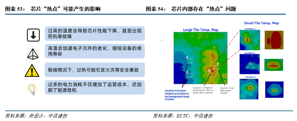 中信建投人工智能2026年投资策略展望：北美算力确定性高，国产AI芯片迎来高斜率增长期，应用商业化加速