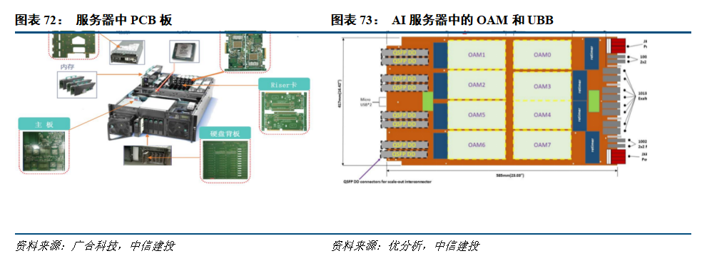 中信建投人工智能2026年投资策略展望：北美算力确定性高，国产AI芯片迎来高斜率增长期，应用商业化加速
