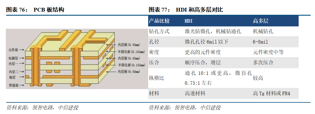 中信建投人工智能2026年投资策略展望：北美算力确定性高，国产AI芯片迎来高斜率增长期，应用商业化加速