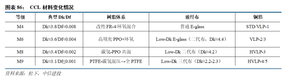 中信建投人工智能2026年投资策略展望：北美算力确定性高，国产AI芯片迎来高斜率增长期，应用商业化加速