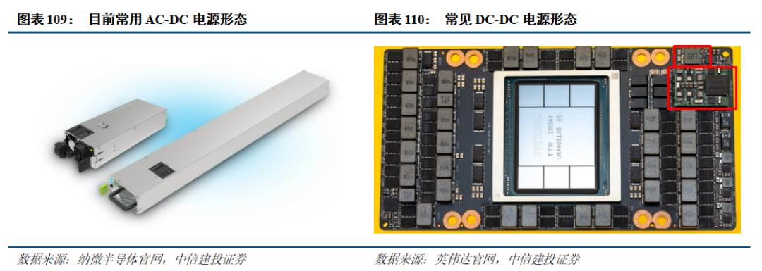 中信建投人工智能2026年投资策略展望：北美算力确定性高，国产AI芯片迎来高斜率增长期，应用商业化加速