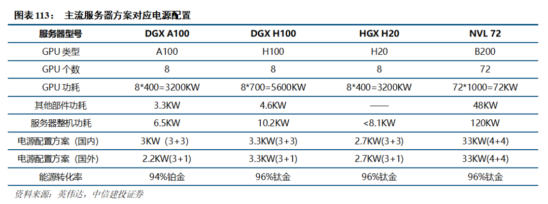 中信建投人工智能2026年投资策略展望：北美算力确定性高，国产AI芯片迎来高斜率增长期，应用商业化加速