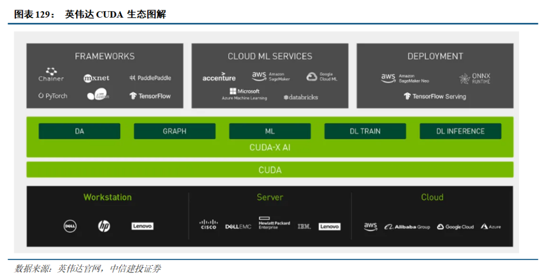 中信建投人工智能2026年投资策略展望：北美算力确定性高，国产AI芯片迎来高斜率增长期，应用商业化加速