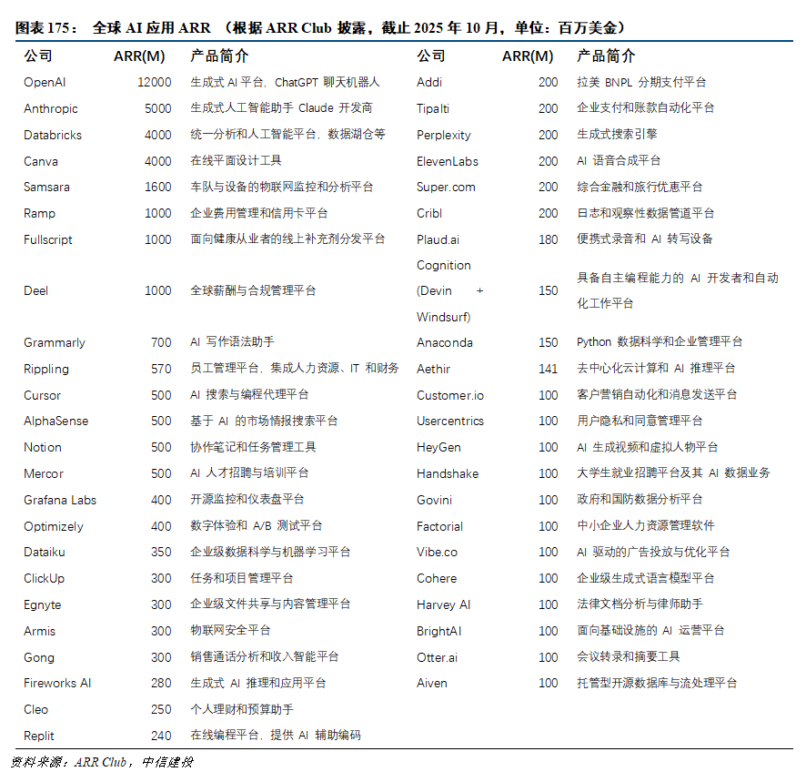 中信建投人工智能2026年投资策略展望：北美算力确定性高，国产AI芯片迎来高斜率增长期，应用商业化加速