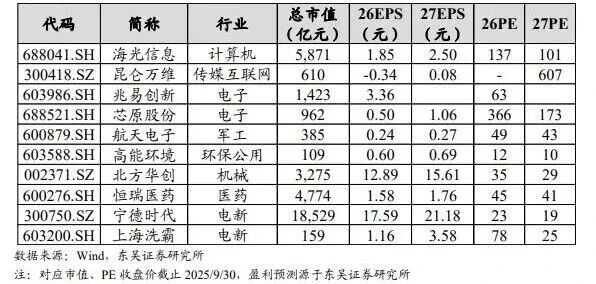 【宏观*芦哲】类比2020-2021,A股处于什么位置?