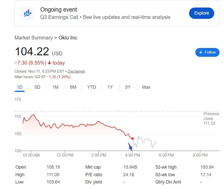 盘后下跌近2%！Altman支持的核电新星OkloQ3亏损意外扩大 ，新燃料设施获批！