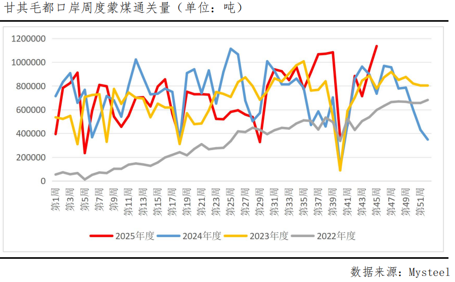 焦煤期价单日重挫3.81%,供需格局悄然生变?