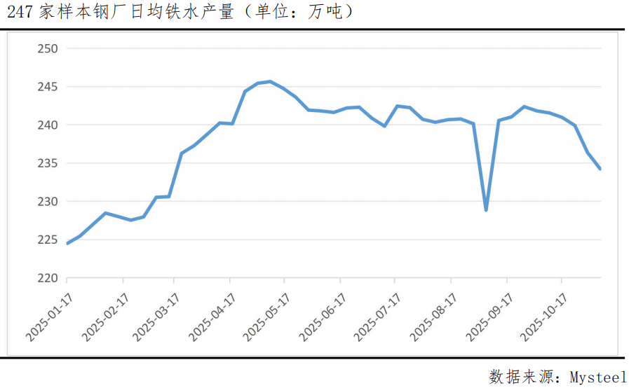 焦煤期价单日重挫3.81%,供需格局悄然生变?