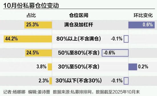 百亿私募最新操作曝光，科技、医药受青睐，金融获重仓